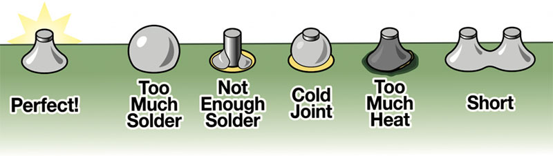 examples of practical for ipc training a610